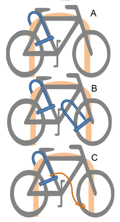 Bicycle locks