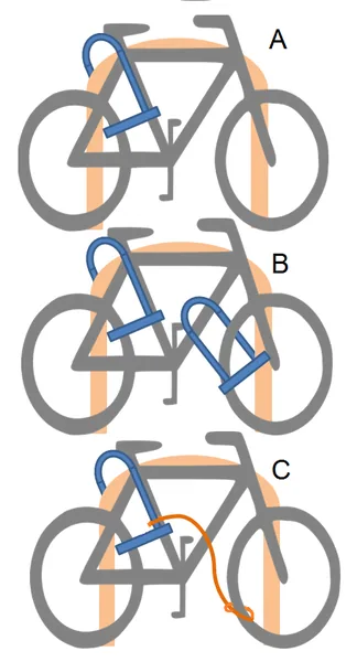Bicycle locks